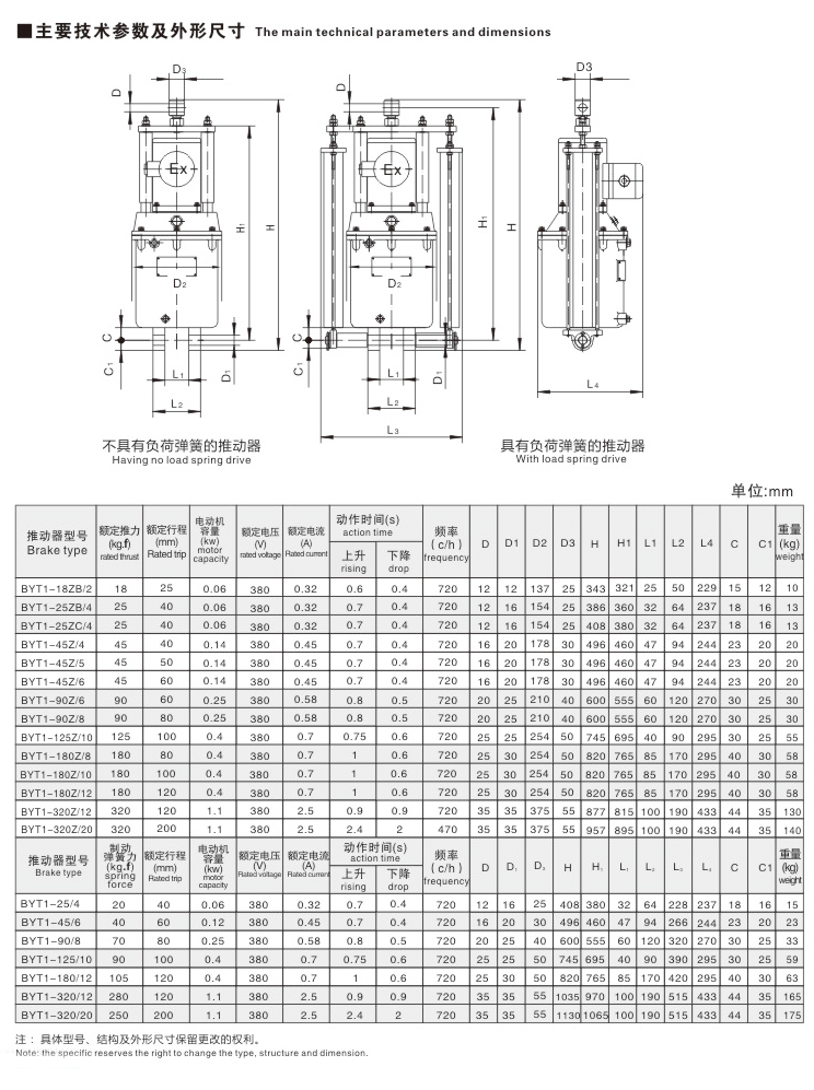 BYT1系列隔爆型電力液壓推動器02