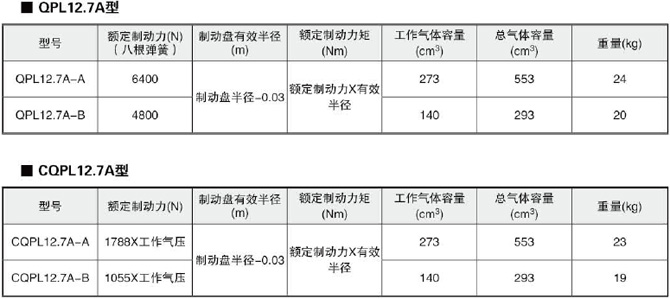 2-12.7參數型號